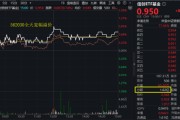 六爻解读算力爆发，159363劲涨2.3%，信创成超级“黑马”！光大证券盘中突发，券商ETF放量两连阳