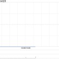六爻解读中关村科技租赁拟斥资2.4亿元收购100台无人宽体矿车