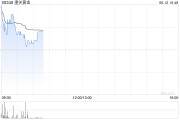 六爻解读黄金成为全球第二大储备资产！港股黄金股逆市上涨，潼关黄金涨近5%