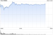 六爻解读一天内财富缩水340亿美元 马斯克先向特朗普低头