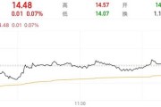 六爻解读隆基绿能人事巨震后，高瓴旗下HHLR“临阵”减持