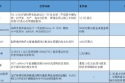 六爻解读BD交易大爆发 今年总额已超455亿美元！中国创新药能否打开增长新空间