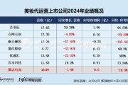 六爻解读凯诘电商转战港交所：品牌自运营成趋势行业景气度下滑、业绩接连双降 前五大品牌GMV占比超80%