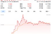 六爻解读上市首日暴涨140% 军用无人机公司登陆纽交所 AI打造产品核心竞争力