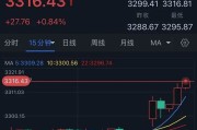 六爻解读特朗普突然升级贸易战！将对TA们征收50%的关税 金价早盘飙升近28美元