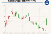 六爻解读海光信息“吞并”中科曙光预案出炉 现金选择权太“鸡肋”？业内人士：企业不想大量现金流出