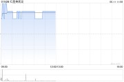 六爻解读红星美凯龙盘中涨近3% 重整计划获法院批准