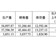 六爻解读敏芯股份连亏三年，低毛利困局难解