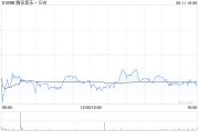 六爻解读高盛：腾讯音乐-SW收购喜马拉雅符合策略 予“买入”评级