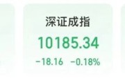 六爻解读“制冷剂双雄”三美股份、巨化股份创历史新高