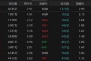 六爻解读热点轮动加快！沪指冲击3400点未果，原因为何？