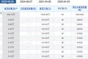 六爻解读老白干酒515万股激励股解禁在即！业绩达标与机构调仓下的股价博弈