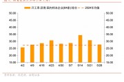 六爻解读招商宏观每周一评：如何看待5月宏观经济形势