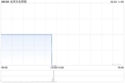 六爻解读光尚文化控股授出股份奖励