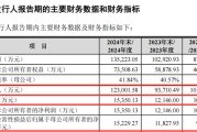 六爻解读打新！智能卡龙头，来了