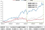 六爻解读兴证策略：谁在买港股新消费和创新药？