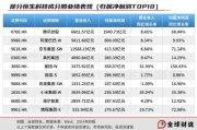 六爻解读引领中国资产价值重估，恒生科技指数进入“黄金击球区”