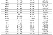 六爻解读A股重大调整，明日生效