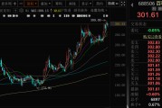 六爻解读千亿A股创新药公司，现重大研发进展！136家机构火速调研