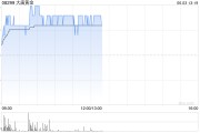 六爻解读大唐黄金盘中涨超9% 公司携手无锡专心智制成立AI矿业合资公司