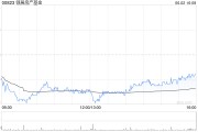六爻解读瑞银：维持领展房产基金“买入”评级 目标价44.2港元