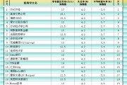 六爻解读非农最全前瞻：69家机构大咖预测大比拼，精明预测又在暗示重要信号