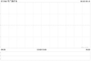 六爻解读中广核矿业控股股东中广核集团持股降至56.43%