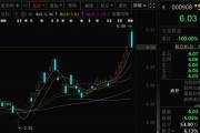 六爻解读这两只A股，即将“摘星脱帽”！