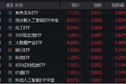 六爻解读逐“光”而行？信创新晋“吸金大户”，562030叒现天量，基金公司紧急提示风险！金融科技突然变脸，什么原因