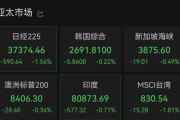 六爻解读亚太市场全线下跌，港股调整，连连数字大涨超60%