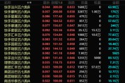 六爻解读港股，突发！最牛暴涨300%！