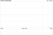 六爻解读世纪娱乐国际拟成立合营企业以营销及进一步开发合营伙伴的现有博彩系统平台及内容开发能力