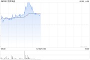 六爻解读中资券商股延续涨势 中信证券涨超4% 机构称行业持续展现自身弹性