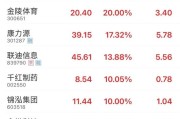 六爻解读“苏超”爆火！300651，“20cm”涨停