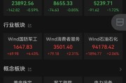 六爻解读黄金股，大涨！