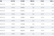六爻解读大涨近75%！为什么“通用航空”可能接棒科技牛？