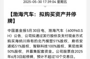 六爻解读A股重大资产重组，停牌！