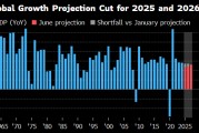 六爻解读世界银行将2025年全球经济增长预期下调至2.3%