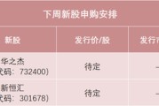 六爻解读下周，半导体细分龙头来了！