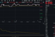 六爻解读新能源下乡助力！化工板块放量上涨，主力抢筹+十年估值低位，板块景气周期将至？