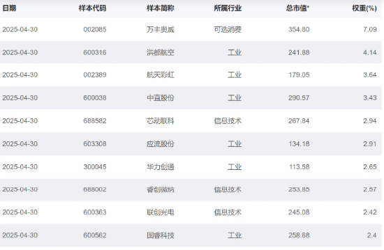 大涨近75%！为什么“通用航空”可能接棒科技牛？(🥃)