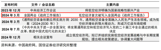 大涨近75%！为什么“通用航空”可能接(🌥)棒科技牛？(🕊)
