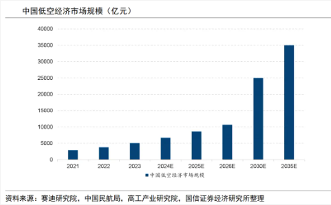 大涨近75%！为什么“通用航空”可能接棒科技牛(🐬)？