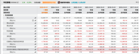 华控赛格董事长、董秘、副(😃)总经理三高管同日辞职