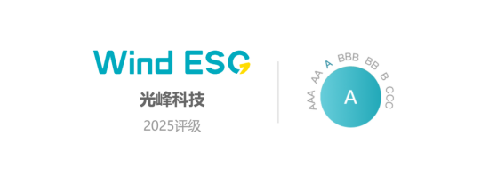 光(🖱)峰(👤)科技再获Wind ESG A级评级 创新驱动绿色科技典范
