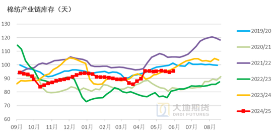 棉花：(♒)矛盾在解决中，但效果有限
