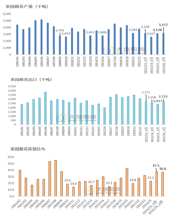 棉(♌)花：矛盾在解决中，但效果有限