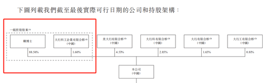 大行科工(⬆)拟赴港上市！股权高度集中