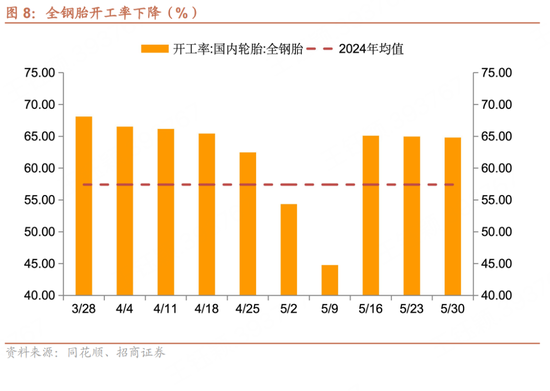 招商宏观每周一评：(🤭)如何看待5月宏观经济形势