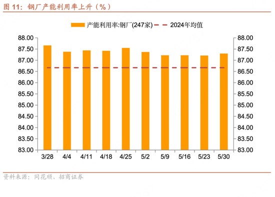 招商宏(🥖)观每周一评：如何看待5月宏观经济形势